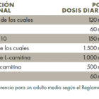 Tabla con valores nutricionales de ZREEN L-Carnitina-COQ10