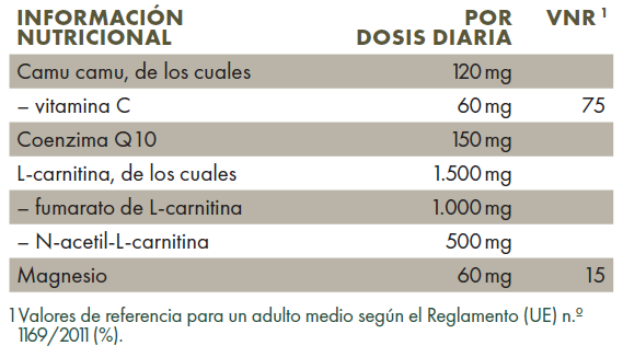 Tabla con valores nutricionales de ZREEN L-Carnitina-COQ10