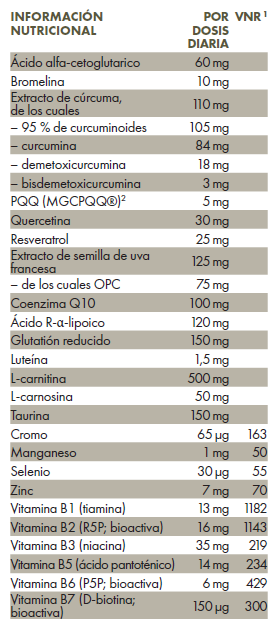 Tabla con valores nutricionales de ZREEN Activador mitocondrial