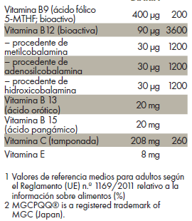 Tabla con valores nutricionales de ZREEN Activador mitocondrial