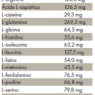 Tabla con valores nutricionales de ZREEN Activador mitocondrial