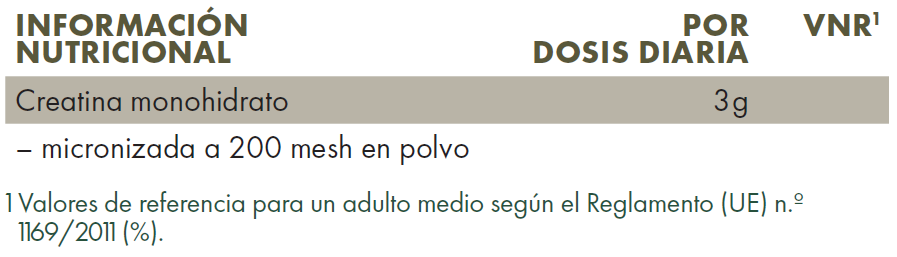 Tabla con valores nutricionales de ZREEN Creatina